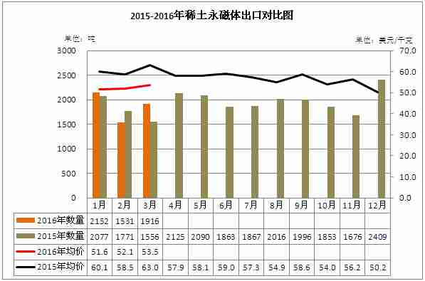 做磁鐵的廠家，加工釹鐵硼磁鐵的工廠